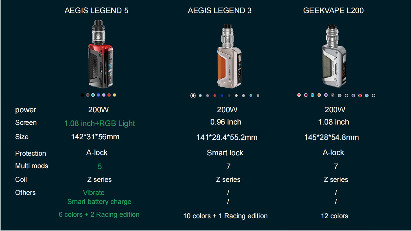 Geekvape Aegis Legend 5 vs Legend 3 vs L200 Which Aegis Mod Reigns S everzon.com Geekvape Aegis Legend 5 vs Legend 3 vs L200 Which Aegis Mod Reigns S everzon.com