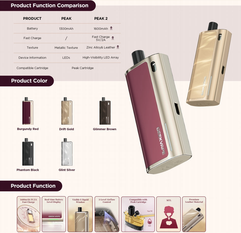 Geekvape Peak 2 Review: A Future-Proof Pod System for Everyday Vapers everzon.com Geekvape Peak 2 Review: A Future-Proof Pod System for Everyday Vapers everzon.com