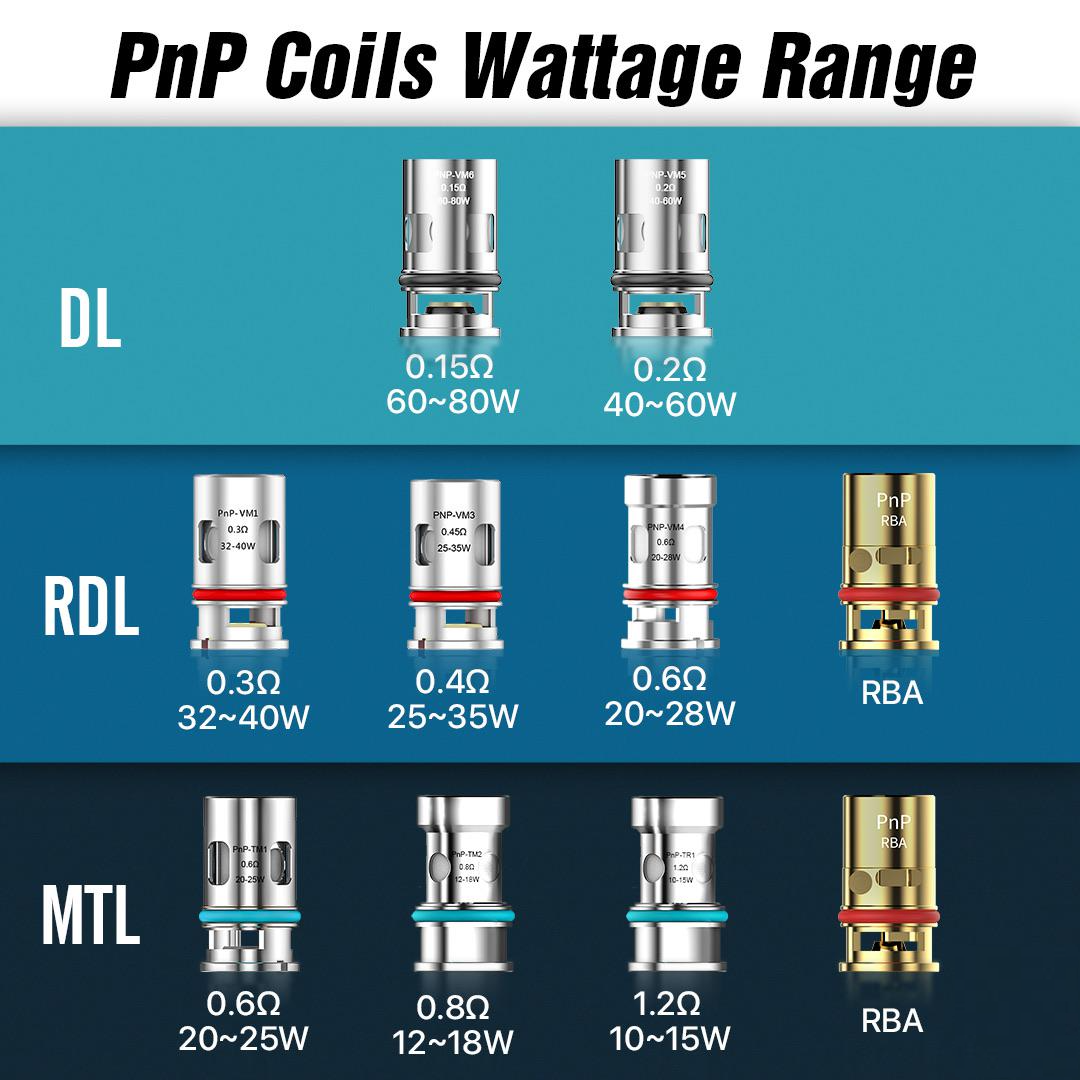 The Most Complete Voopoo Coil Series Guide everzon.com The Most Complete Voopoo Coil Series Guide everzon.com