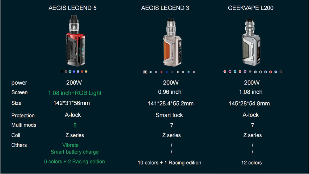 elf bar vape uk Aegis Legend 5 Starter Kit by GeekVape Online main image 1