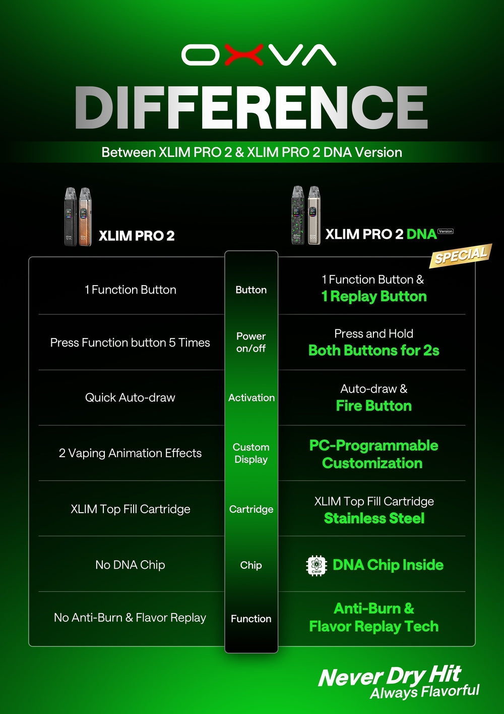 Difference between XLIM PRO 2 and XLIM PRO 2 DNA Version everzon.com Difference between XLIM PRO 2 and XLIM PRO 2 DNA Version everzon.com